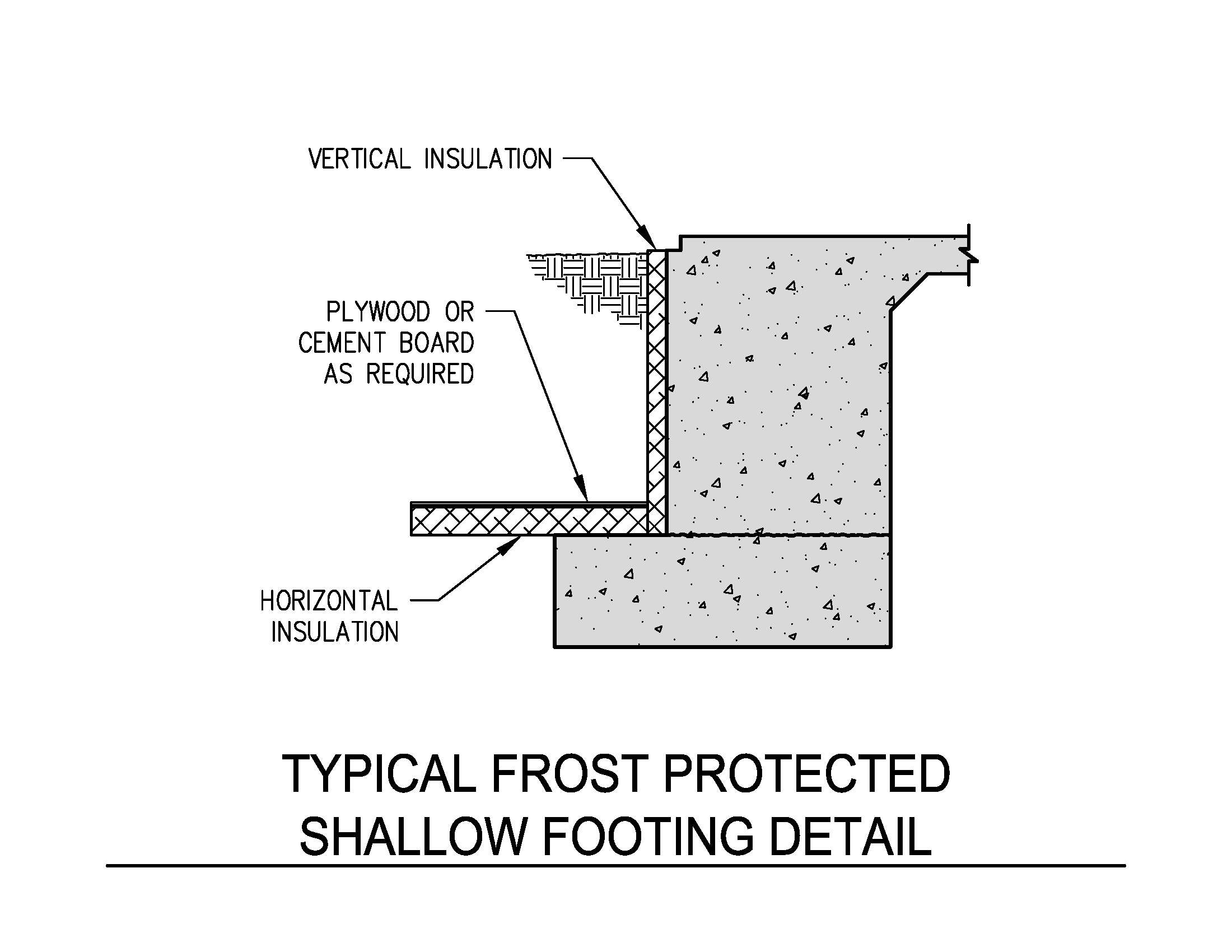 Typical Frost Protected Footing Detail