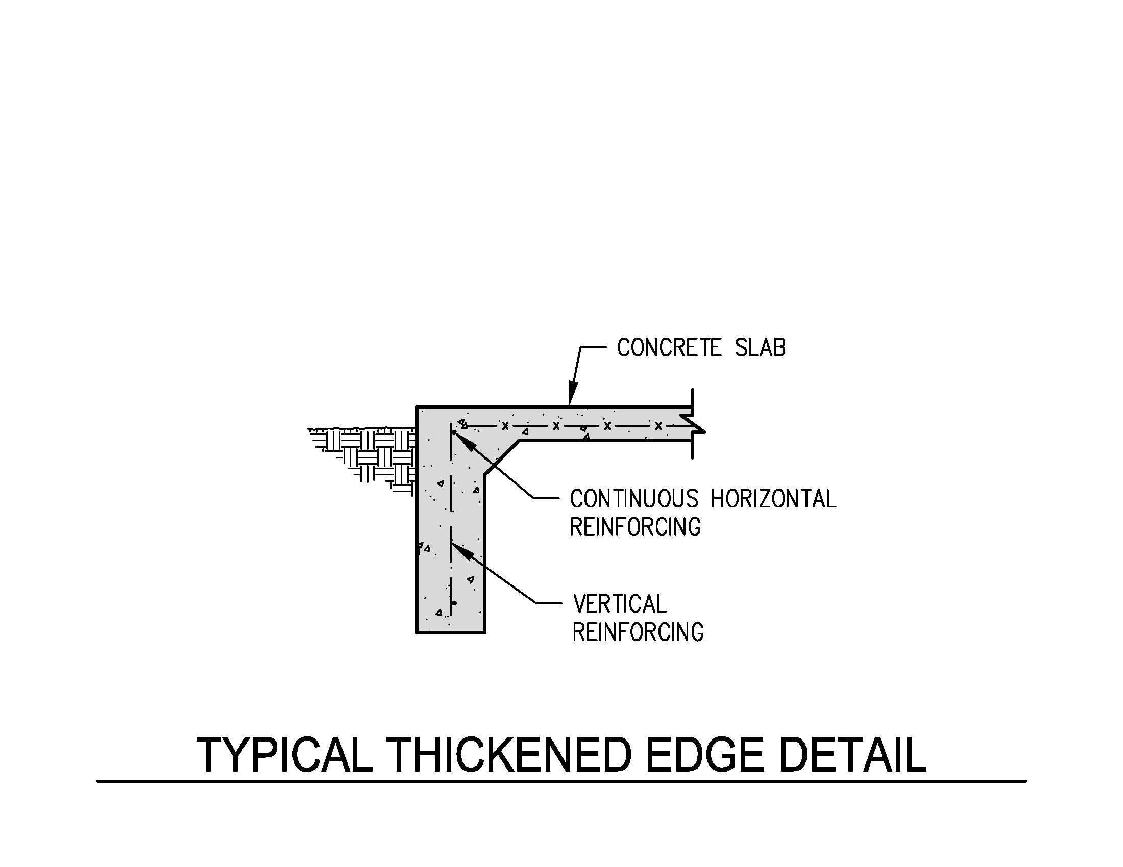Typical Thickened Edge Detail